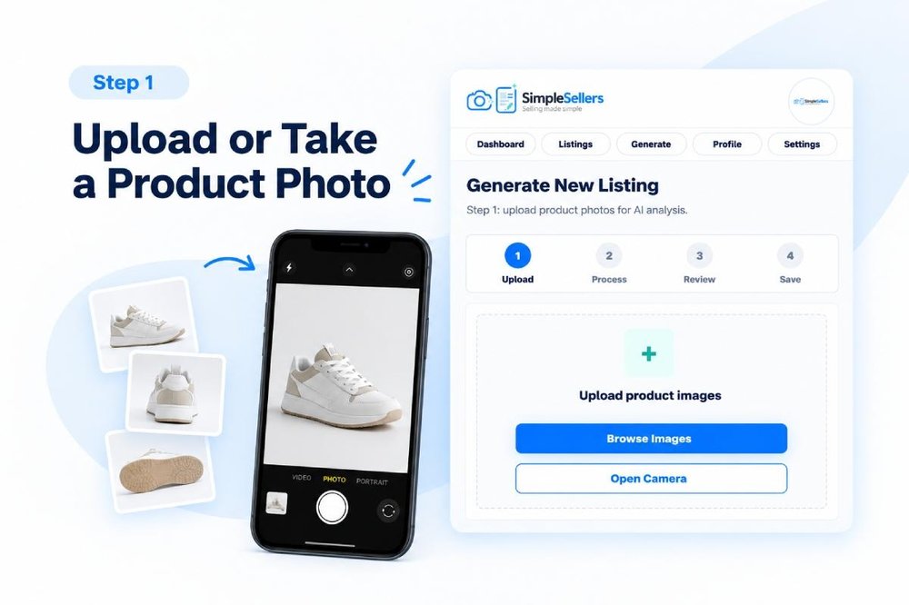 Step 1 workflow graphic showing product photos, a phone camera view, and the SimpleSellers Generate New Listing upload screen with Browse Images and Open Camera buttons.