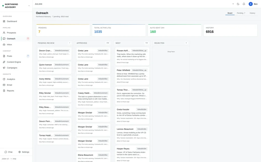 SimplyB2B-style outreach dashboard with navigation, activity metric cards, and columns for pending review, approved, sent, and rejected LinkedIn actions.
