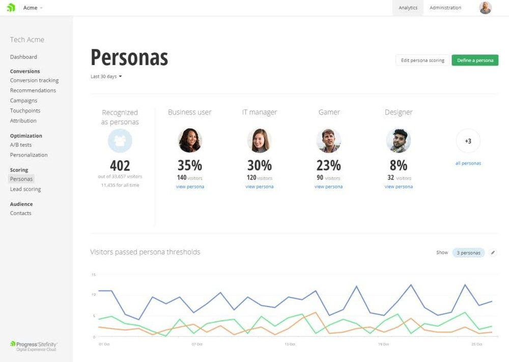 Progress Sitefinity Screenshot 1