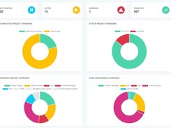 SitePlex Dashboard