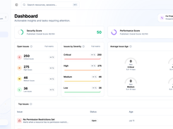 Role-based SiteWall dashboard for project managers, showing security posture, performance, open issues, severity, and remediation priorities.