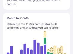 Business numbers dashboard