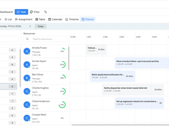 resource planning