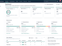 Dashboard: overall compliance, open actions and status by area