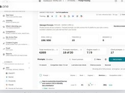 SKYA prompt tracking dashboard: AI mentions, engine reach and citations across 9 AI platforms