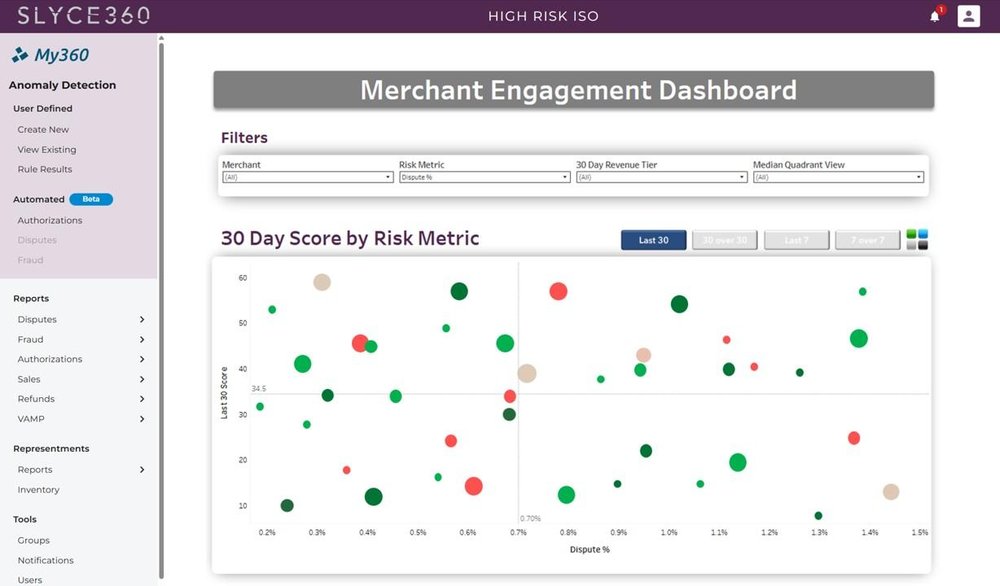 SLYCE360 My360 Merchant Engagement Dashboard showing filter controls and a 30-day risk-metric scatter chart of dispute percentage versus score.