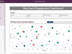 SLYCE360 My360 Merchant Engagement Dashboard showing filter controls and a 30-day risk-metric scatter chart of dispute percentage versus score.
