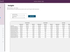 SLYCE360 Insight report showing refund dollar, refund percentage, and settlement tables across recent time periods.