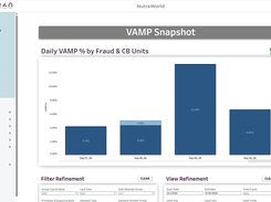 SLYCE360 VAMP Snapshot dashboard for NutraWorld showing a daily VAMP percentage bar chart and filter-refinement controls.