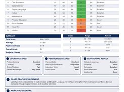 Report Card Generated (View, Print & Download)