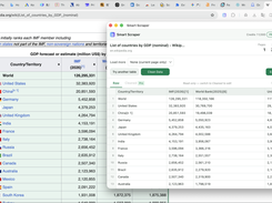 Smart Scraper window extracts a Wikipedia table of country and territory GDP estimates into a structured data grid.