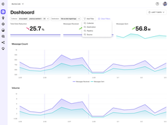 Sawmills dashboard provides a birdseye view of your telemetry 