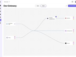 Design, configure, and manage telemetry pipelines