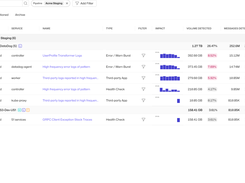 Sawmills detects telemetry optimization opportunities
