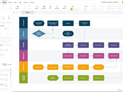 Make flowcharts, swimlanes, and process maps in minutes using SmartDraw's intuitive templates and tools.