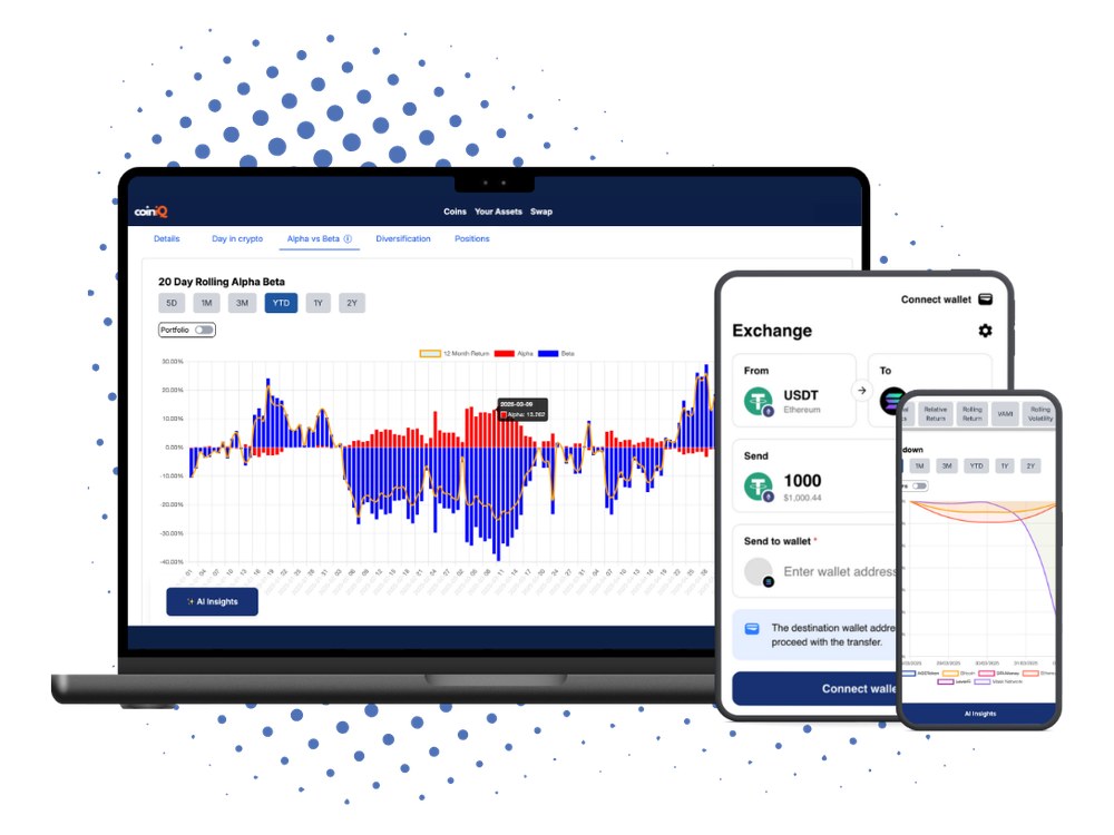 CoinIQ - Multidevice Compatibility