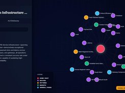 wiki patterns