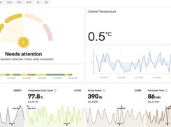 Equipment-status dashboard showing a “Needs attention” gauge, cabinet temperature, operational history, and performance charts.