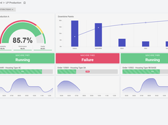 Design your own dashboards and share with users and userroles