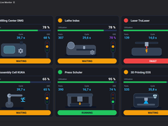 Create custom visualizations