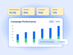 Campaign performance analytics and prospect engagement funnel