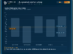 Credit Spreads Pro screen titled “Automated anchor rating,” showing five credit-ratio rating bands and an automated BBB rating result.