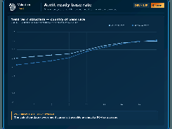 Valuation Pro screen titled “Audit-ready base rate,” showing a German government yield term-structure chart comparing valuation-date and 90-day-average curves.