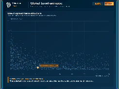 Valuation Pro screen titled “Global bond universe,” showing a credit-spread term-structure scatter plot and a selected 0.97% credit spread.