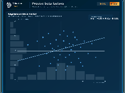 Valuation Pro screen titled “Precise beta factors,” showing a regression beta scatter plot with marginal histograms and a fitted trend line.