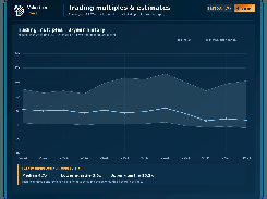 Valuation Pro screen titled “Trading multiples & estimates,” showing a three-year EBITDA-multiple history with median and interquartile-range series.