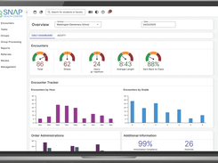 SNAP dashboard