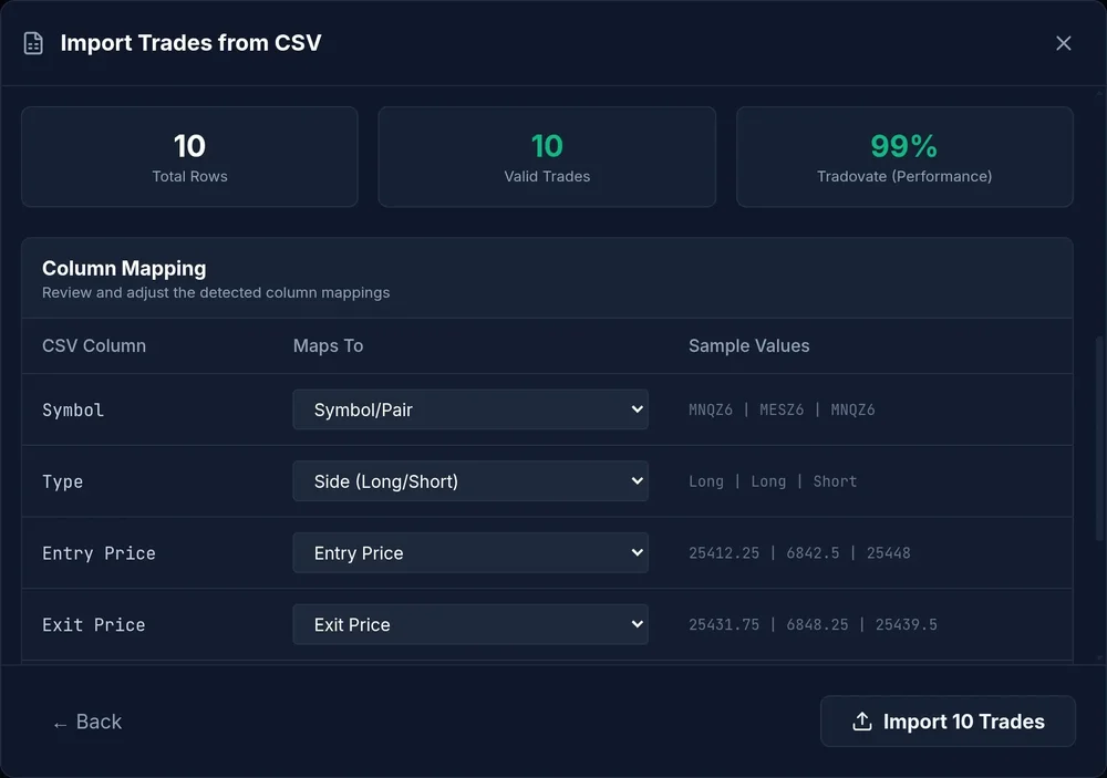 Import Trades from CSV dialog showing total rows, valid-trade validation, column mappings, sample values, and an import button.