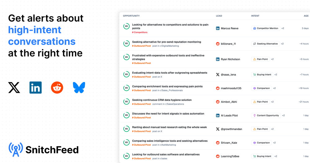 Get alerts about intent signals in real time