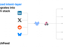 Your centralized intent layer for your GTM tech stack