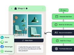 A Shop X mobile commerce conversation is connected to a workflow with Website Member, wait steps, recommendation, and purchase discount actions.