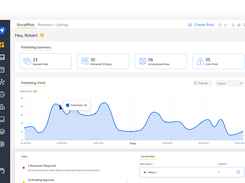 Dashboard- View your posting history and daily usage chart in the Dashboard