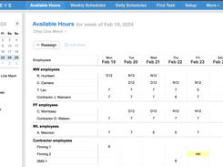 Sockeye available hours dashboard