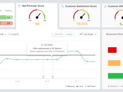 Customer Experience Dashboard for detailed reporting and analytics.