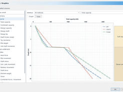 Results / Graphics dialog with a total-capacity-versus-depth graph comparing API, USACE, and FHWA methods beside soft-clay and dense-sand layers.