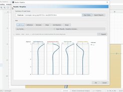 Results / Graphics dialog showing four depth plots for lateral deflection, bending moment, shear force, and soil reaction.