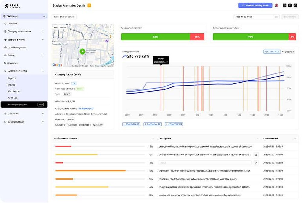 CPO Platform dashboard showing station anomaly details, a map, charging metrics, and performance alerts.