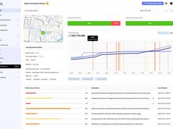 CPO Platform dashboard showing station anomaly details, a map, charging metrics, and performance alerts.