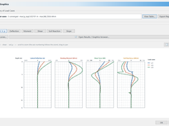 Results / Graphics window showing lateral deflection, bending moment, shear force, and soil reaction plots for three load cases.