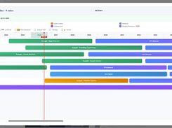 Rent Roll Timeline