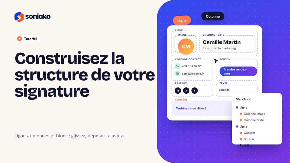 French tutorial graphic showing a Soniako signature layout editor with labeled rows, image and text columns, contact blocks, a button, social links, and a banner.