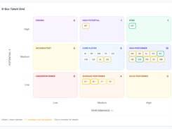 9-Box Talent Grid showing performance and potential categories populated with team-member initials.