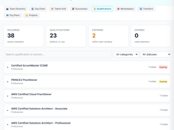 Qualifications management page showing summary metrics, filters, and a list of certifications with holder counts and expiry labels.