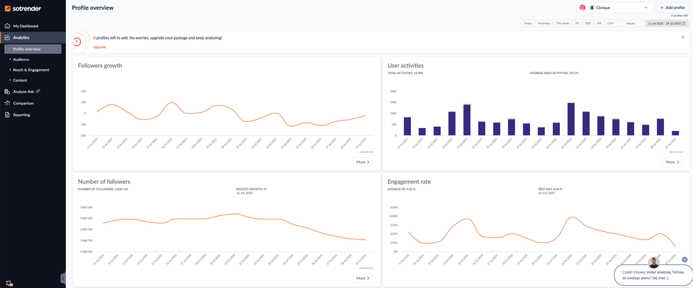 Profile overview, Sotrender