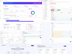 SovoHR HR Dashboard and Recruitment Management