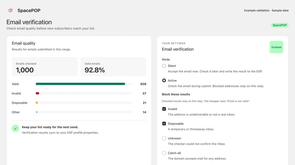 SpacePOP Email verification dashboard showing sample email-quality results, including emails checked, valid-email percentage, result categories, and verification settings.